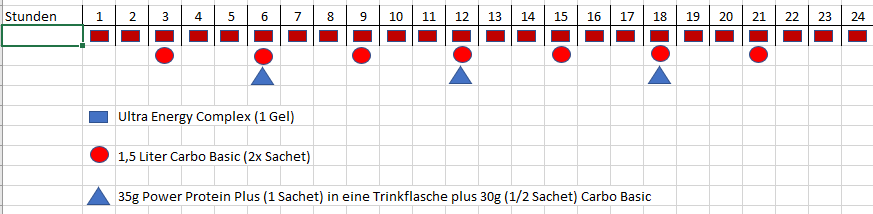 Ein exemplarisches Ernährungskonzept für die CHALLENGE UNSUPPORTED Ein exemplarisches Ernährungskonzept für die CHALLENGE UNSUPPORTED